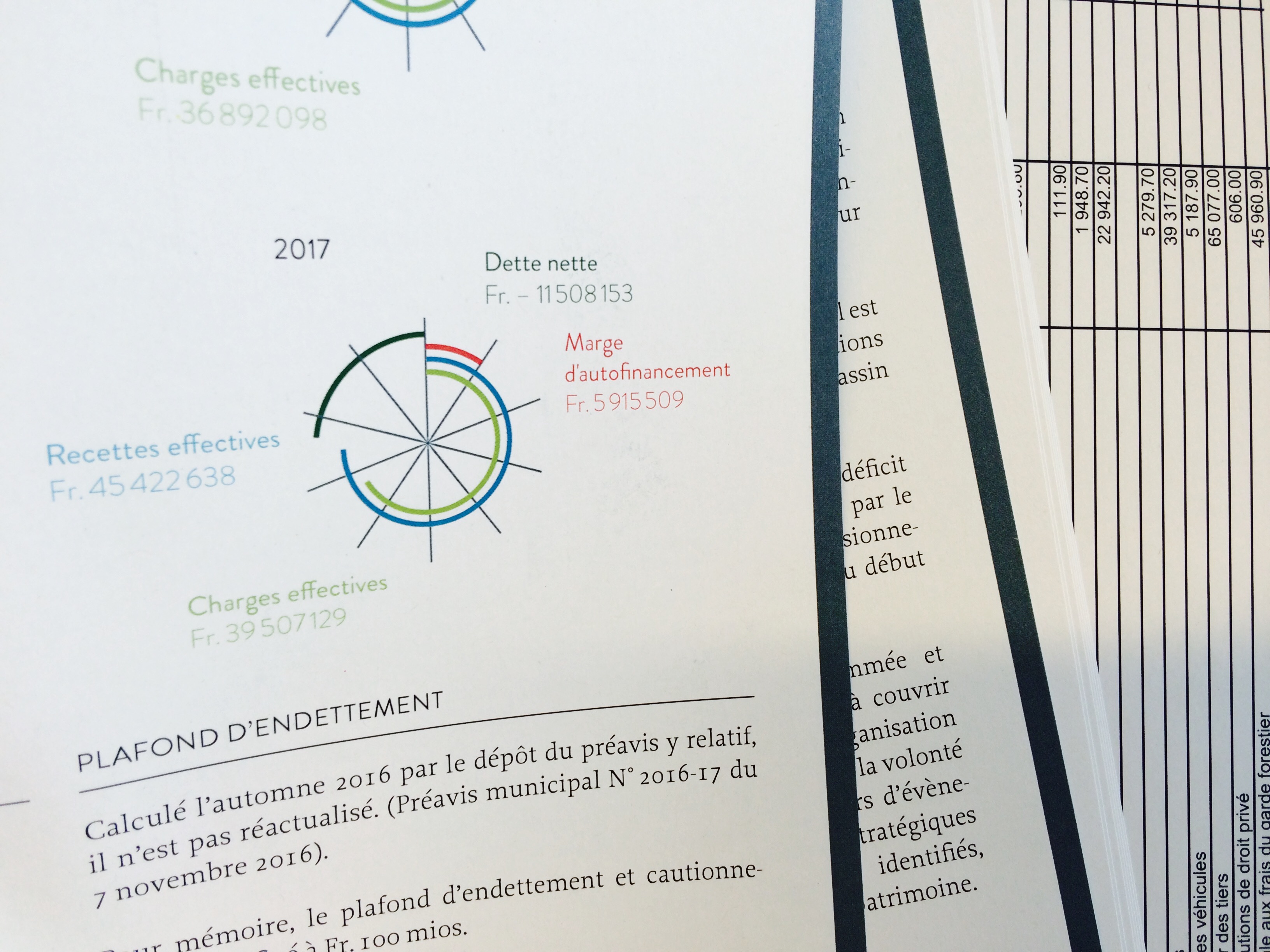 Comptes 2017: les chiffres noirs sont une nouvelle fois au rendez-vous à Aigle