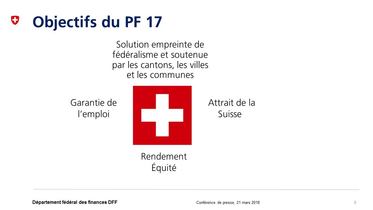 PF17: la Commission vaudoise des Finances demande une compensation de 50 millions de francs pour les communes