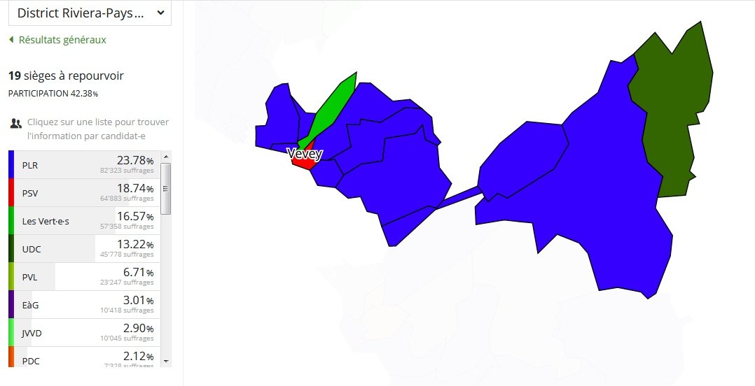 Elections fédérales Conseil national VS : Le PDC caracole en tête du district de St-Maurice