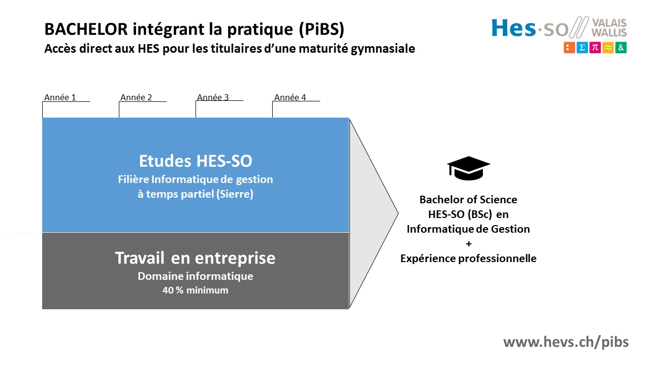 L'accès à une formation en informatique est facilitée à la HES-SO Valais-Wallis
