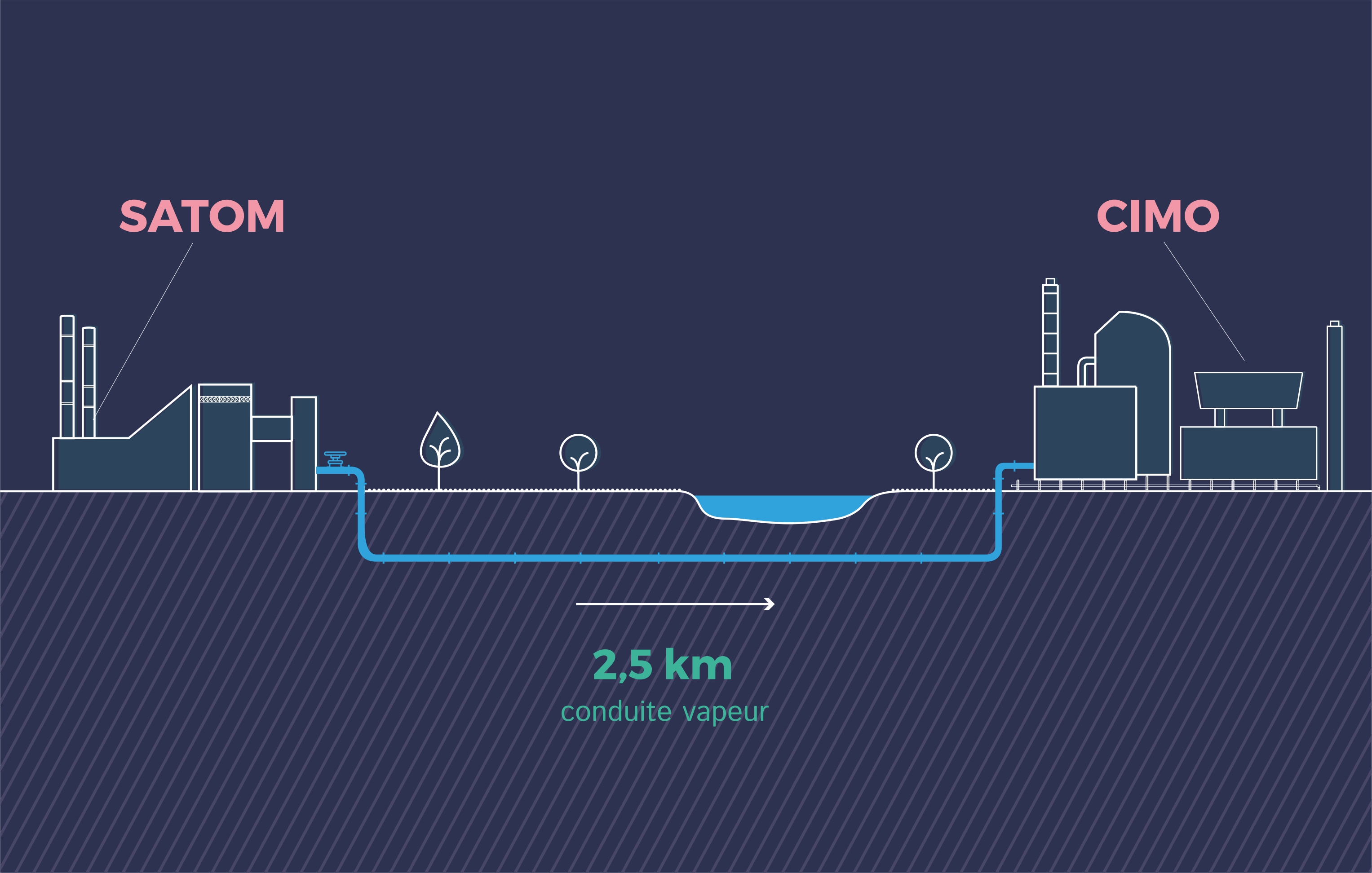 Le projet Ecotube (SATOM-CIMO) entre dans sa phase de réalisation à Monthey