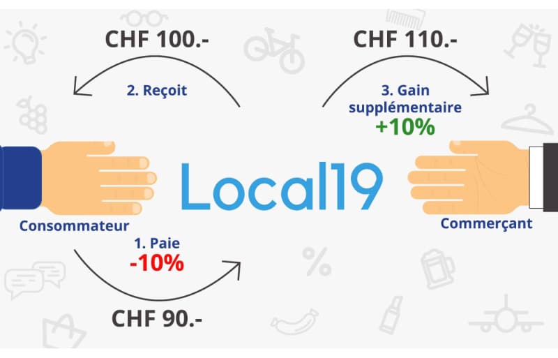 Collombey-Muraz adhère à Local 19